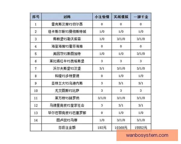 精准分析足球赛事走势，助你提升竞猜投注胜率策略