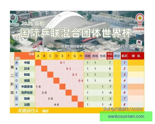 美洲三国联合承办世界杯赛程精彩对决全览