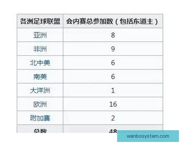 全面解析2026年世界杯扩军赛制变化与各大洲晋级路径影响研究