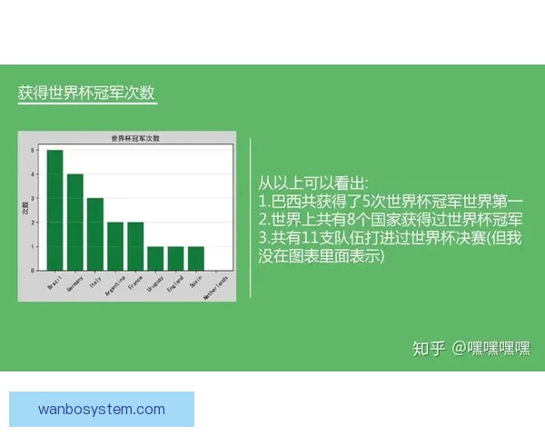 世界杯竞猜赛事数据分析及趋势预测全面解读