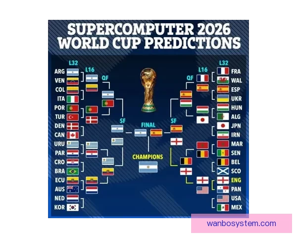 2026年世界杯赛程全面解析 各大赛区晋级赛程一览
